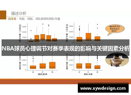 NBA球员心理调节对赛季表现的影响与关键因素分析