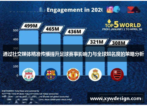 通过社交媒体精准传播提升足球赛事影响力与全球知名度的策略分析