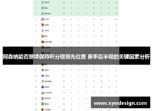 阿森纳能否继续保持积分榜领先位置 赛季后半程的关键因素分析